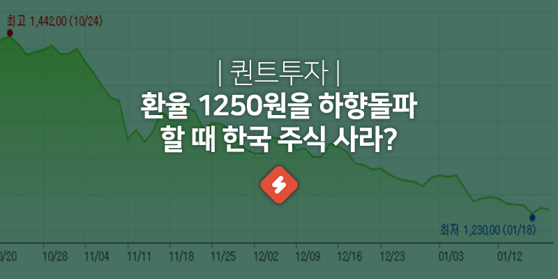 You are currently viewing 환율 1250원 하향 돌파할 때 코스피 주식을 사라