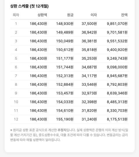 대출이자 계산기 사용법 2