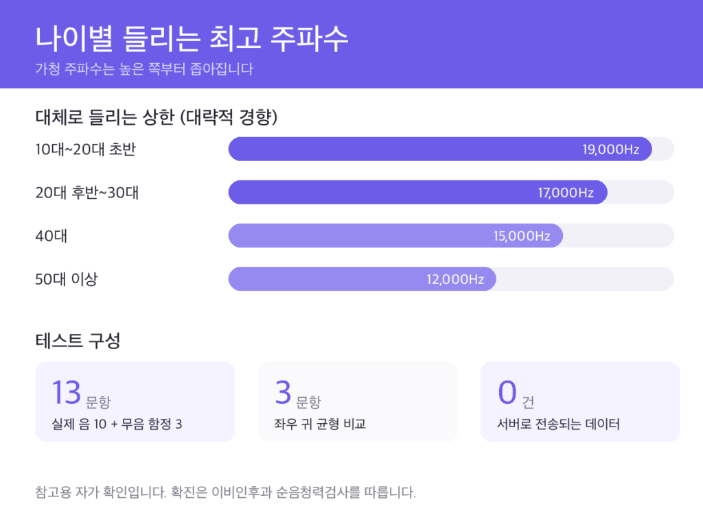 청력 테스트