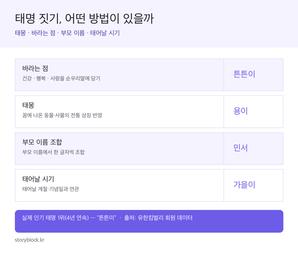 태명 짓는 법
