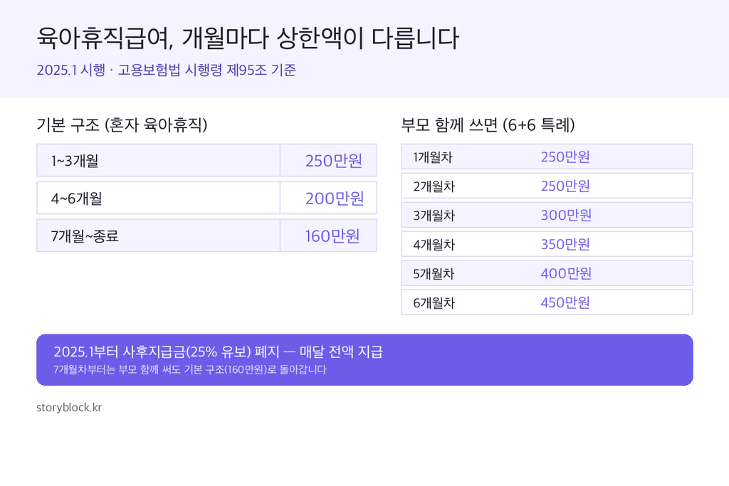 육아휴직급여 2026개편