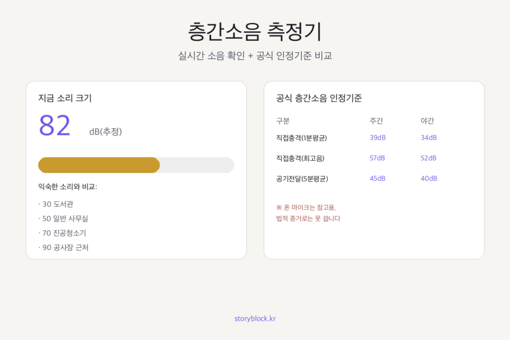 층간소음측정 확인