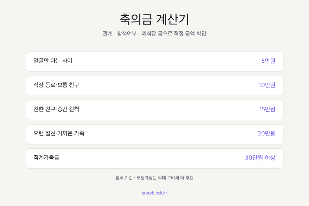 축의금 계산기
